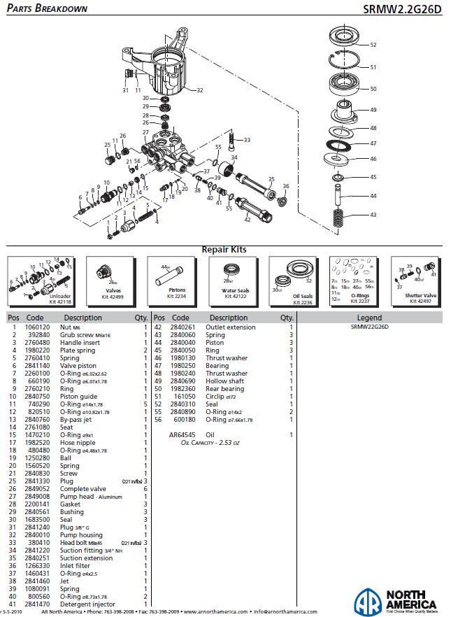 Troy Bilt Pressure Washer Pump Saver Pressure Washer Pump